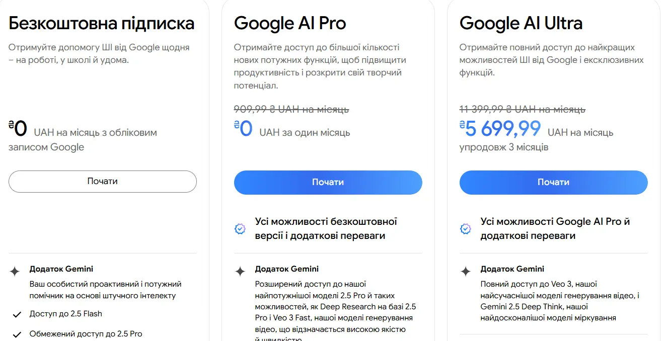 Google Gemini ціна на підпсику за доступ до штучного інтелекту. Доступні 3 варіанти: Безкоштовний, Google AI Pro, Google AI Ultra. Для підписників платних версій ШІ доступний сервіс Veo 3