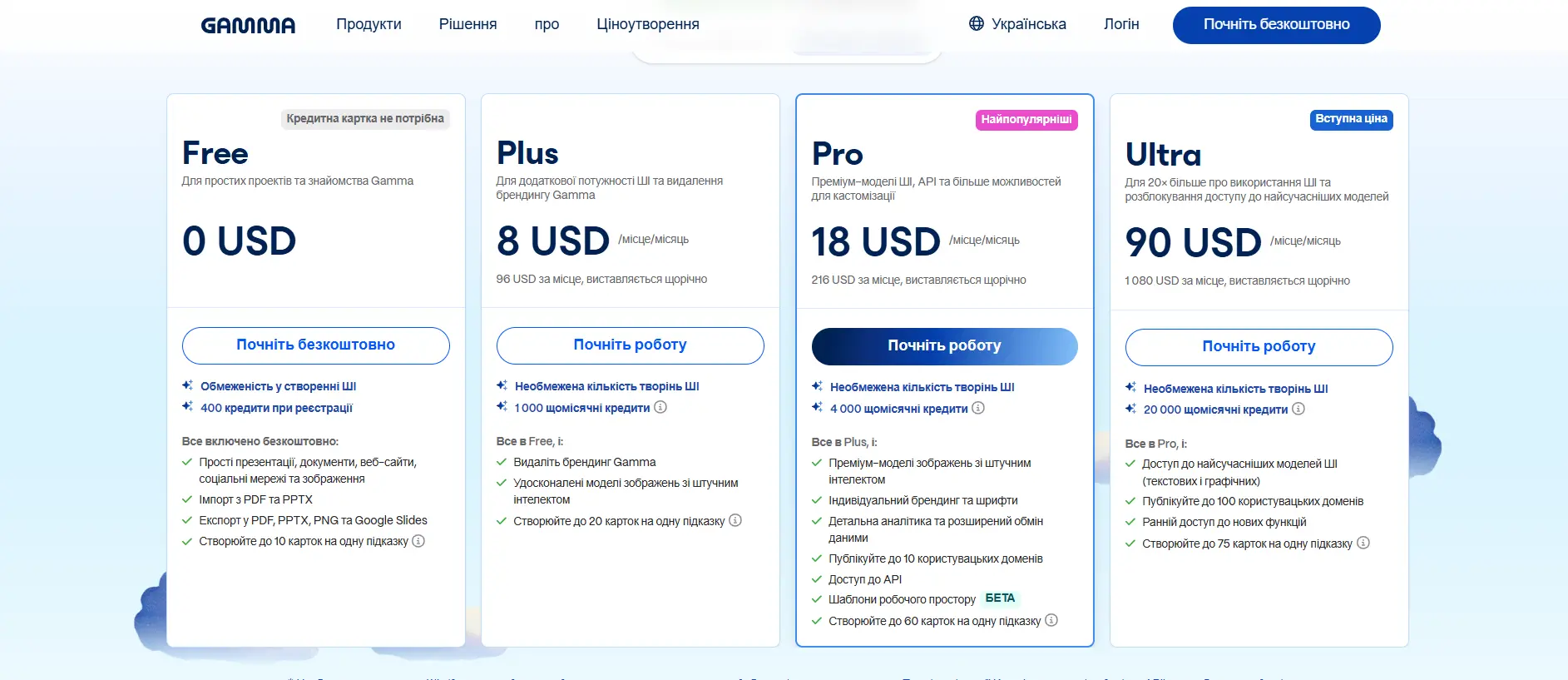 Таблиця тарифних планів Gamma AI українською мовою. Порівняння пакетів Free (безкоштовно), Plus (8$), Pro (18$) та Ultra (90$) із зазначенням кількості кредитів та доступних функцій.