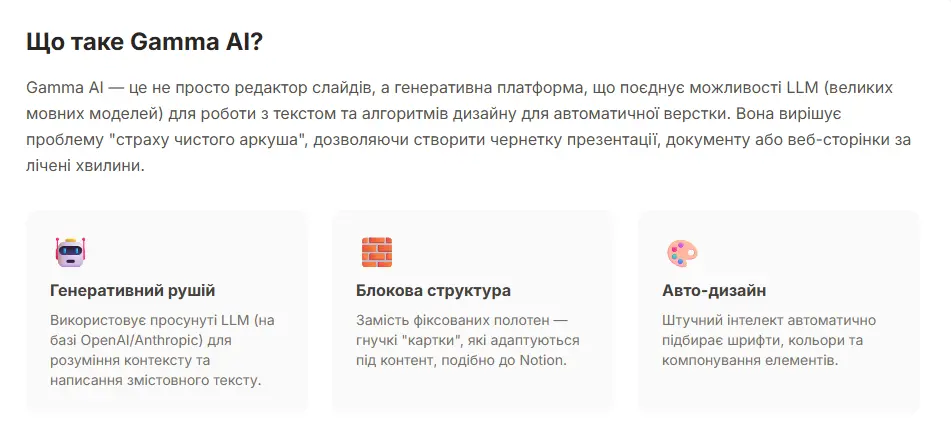 Інфографіка з поясненням 'Що таке Gamma AI', де описано принцип роботи генеративної платформи та три її складові: генеративний рушій, блокова структура та авто-дизайн.