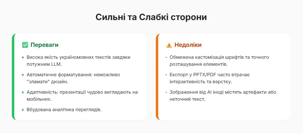 Таблиця 'Сильні та Слабкі сторони' Gamma AI. У списку переваг зазначено якість тексту та адаптивність, а серед недоліків — обмежена кастомізація та втрата верстки при експорті в PDF